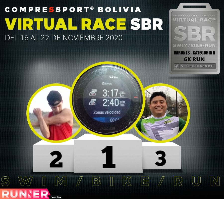 Resultados Carrera Virtual Race Compressport Bolivia SBR