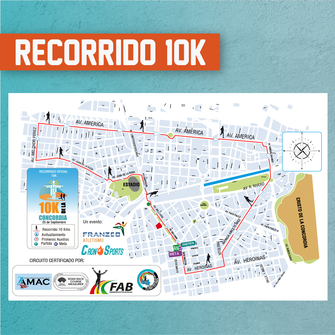 10K De la Concordia