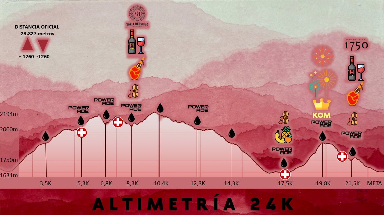 Vino a Correr Altimetria 24k