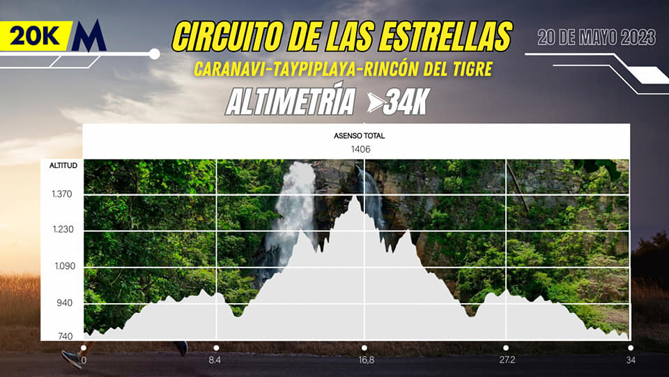 Circuito de las Estrellas