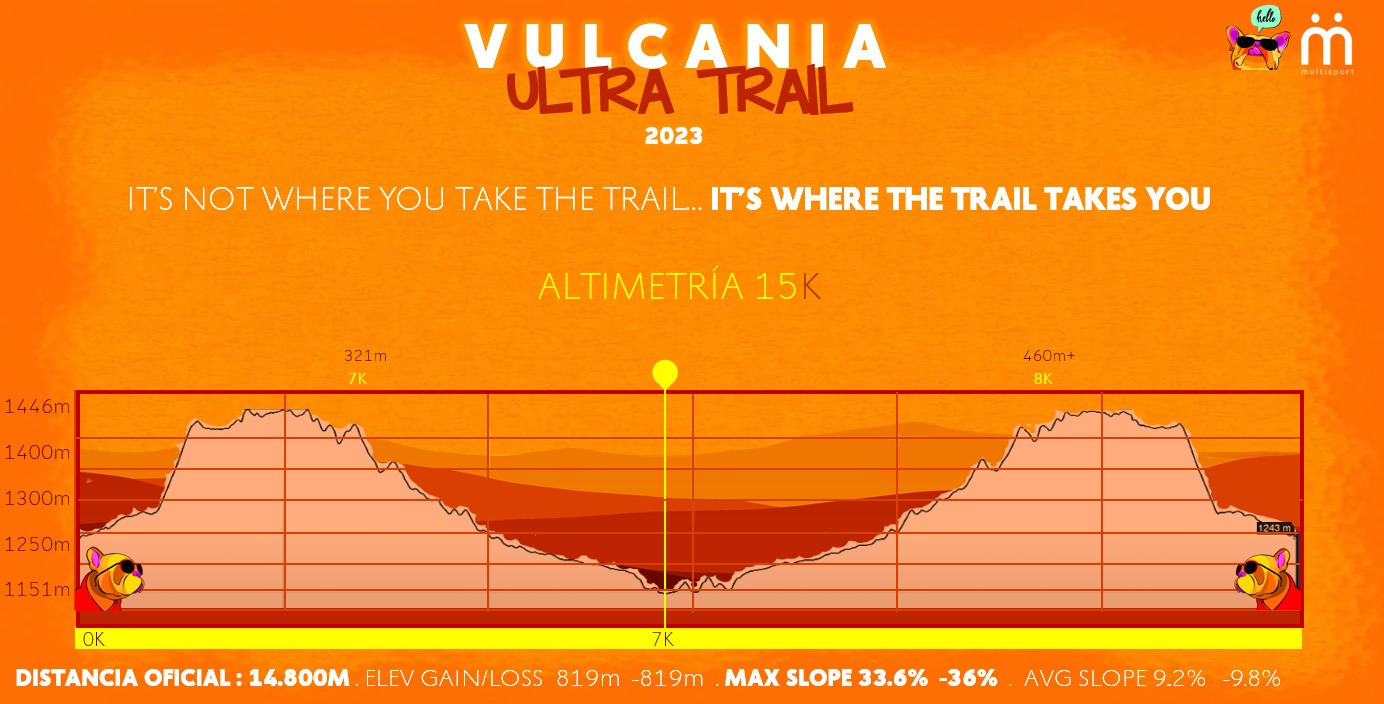 Vulcania Ultra Trail