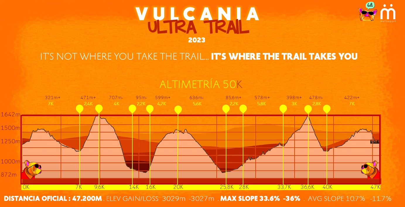 Vulcania Ultra Trail