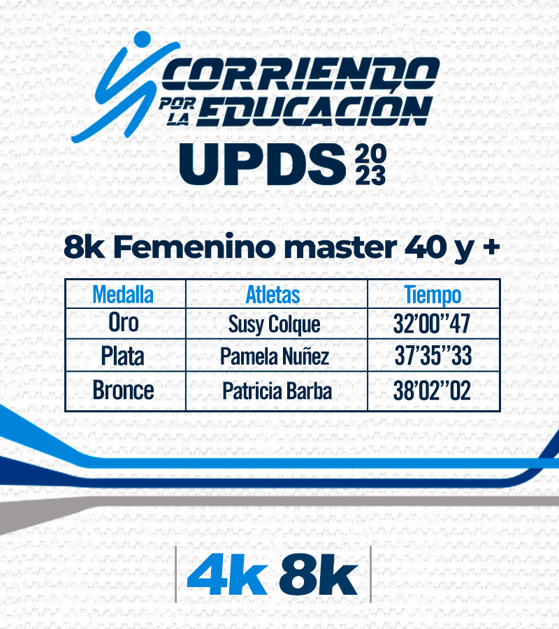 Categoría Damas 8K Senior