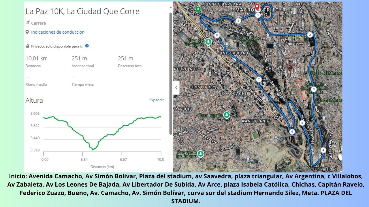 La Paz 10K Ciudad que Corre