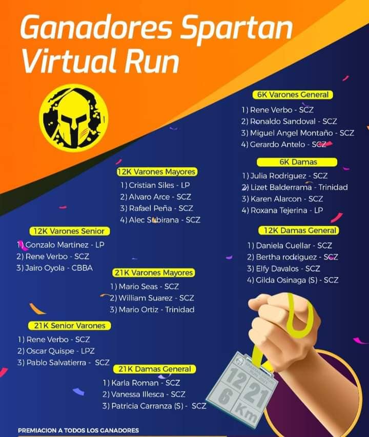 Resultados Spartan Virtual Run