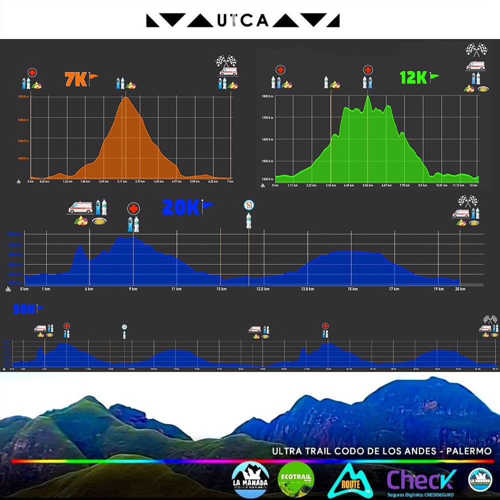 Altimetria UTCA Ultra Trail Codo de Los Andes