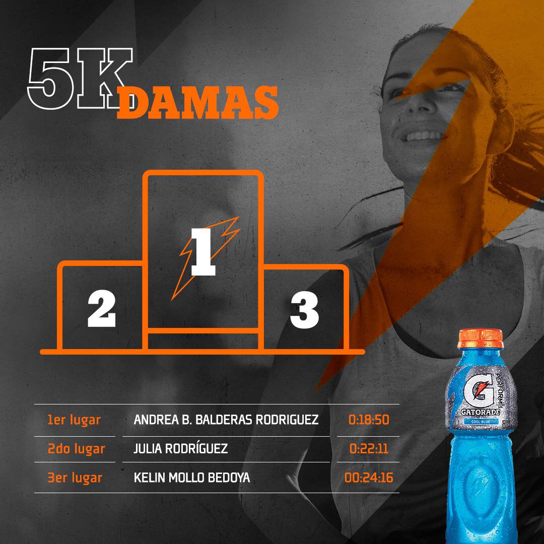 Resultados de Gatorade Run 5K-10K Carrera Virtual