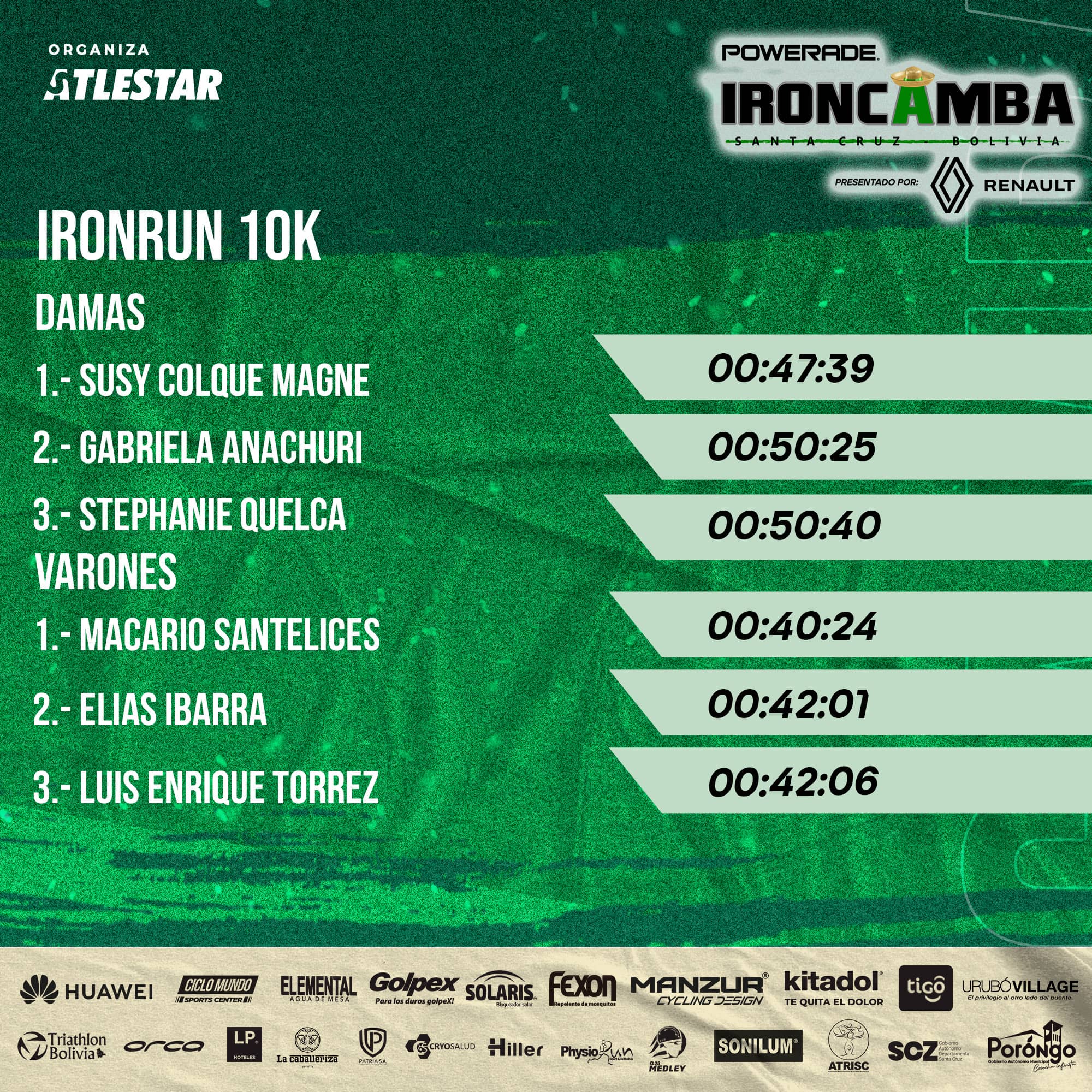 Resultados IronRun - IronCamba 2022